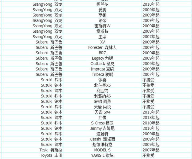 加入优步车主的条件 优步最新车型选择 注册常见问题解决方法