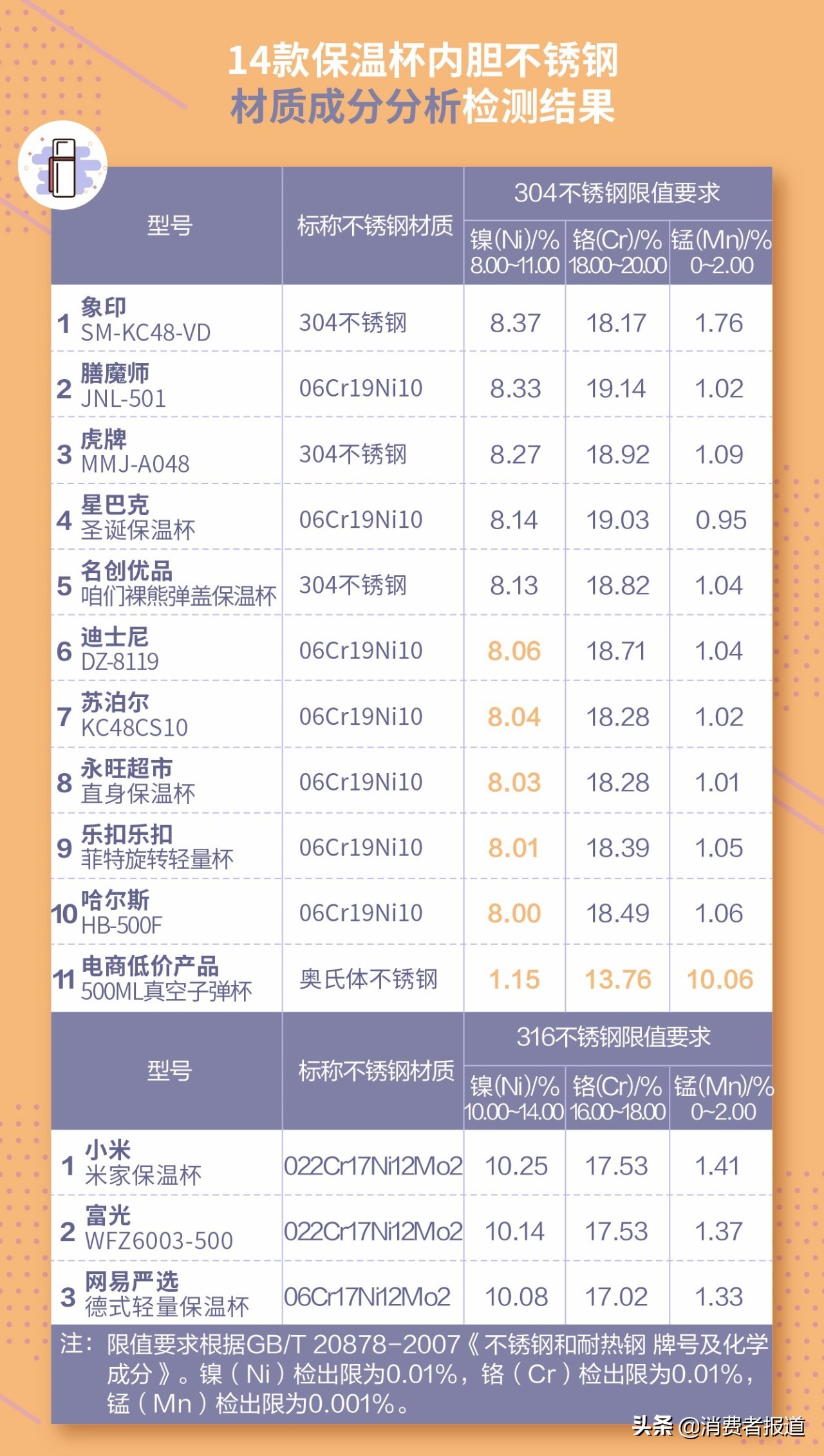 483098ee75a347ecbc0b5525fee3b388?from=pc