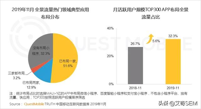 2019流量增长盘点：APP使用时长及数量双增长