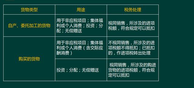 一般纳税人和小规模纳税人增值税的计算