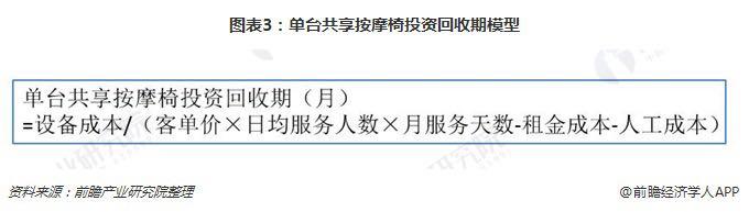 躺着就能把钱赚？共享按摩椅的盈利模式究竟是什么？