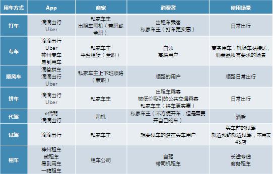 霸主养成史：滴滴出行的前世今生
