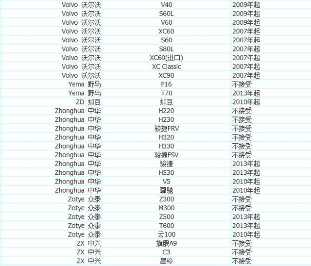 加入优步车主的条件 优步最新车型选择 注册常见问题解决方法