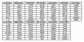 天涯明月刀捏脸数据大分享 男女经典脸型分享