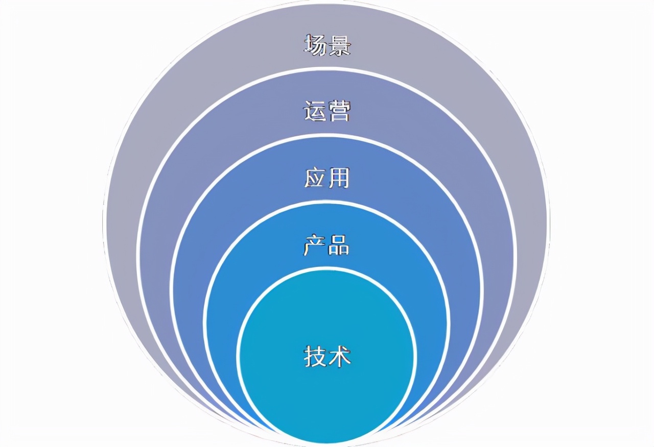 如何选择软件开发公司，你必须要知道这些