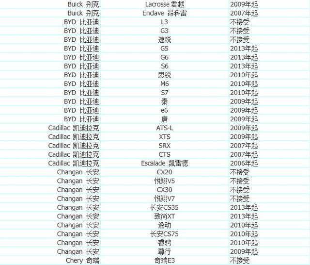 加入优步车主的条件 优步最新车型选择 注册常见问题解决方法