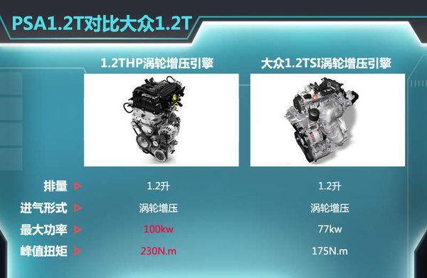 标致408搭“小排量”T引擎 油耗仅5.2L