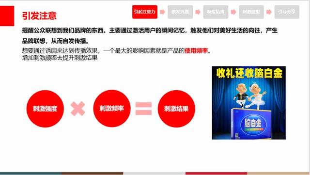 如何塑造一个品牌之--如何推广（一）