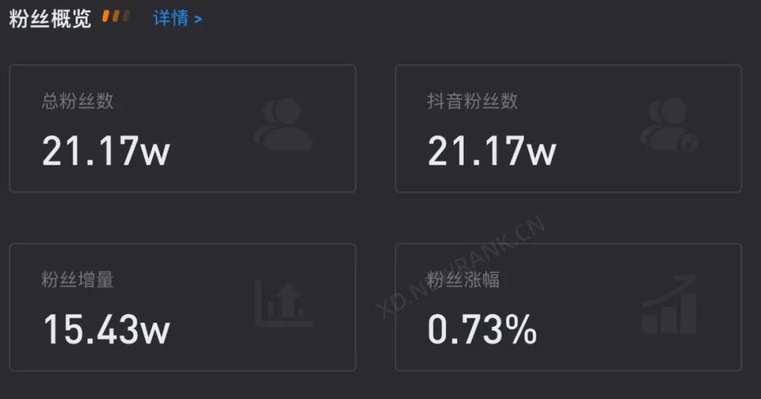新东方直播带货快两个月了，做得怎么样？数据曝光：表现一般般