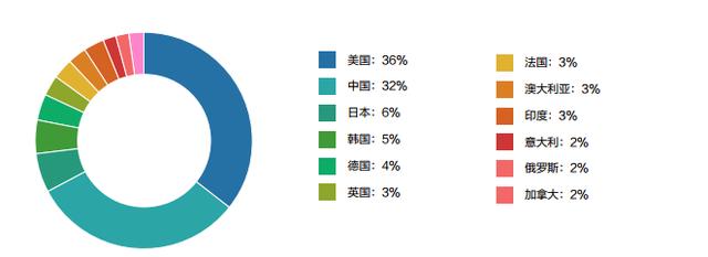 网站遭受DDOS流量攻击该如何防护