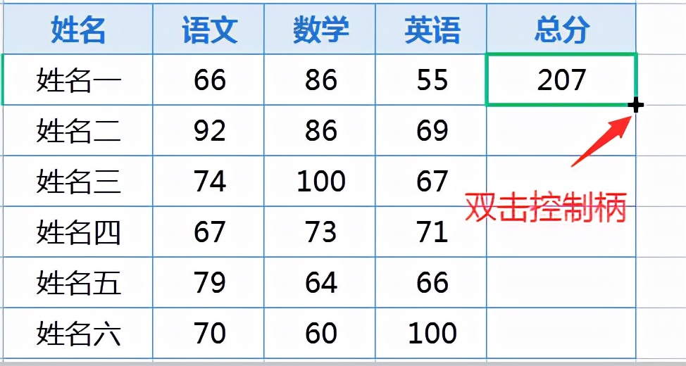 第一天：学好EXCEL函数和公式必须掌握的基础知识和操作