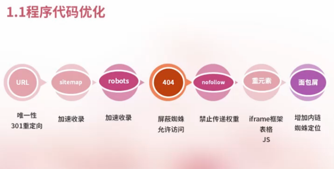 写一份牛逼的SEO方案