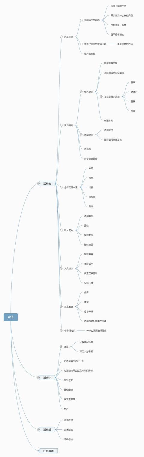 618 活动方案详解