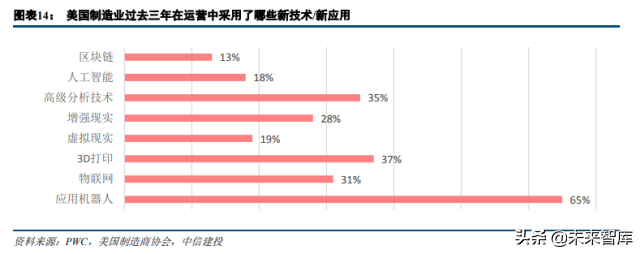 物联网行业专题研究：物联网提速，投资正当时