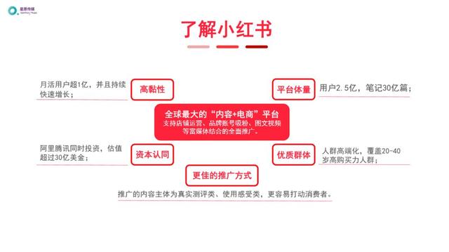 小红书运营推广进阶玩法