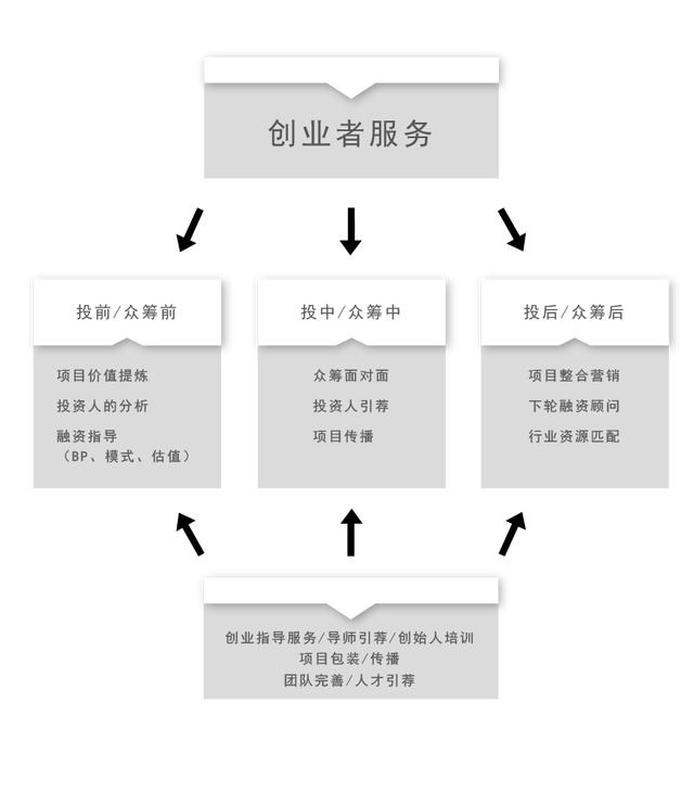 盘点国内股权众筹行业十大最具代表性网站