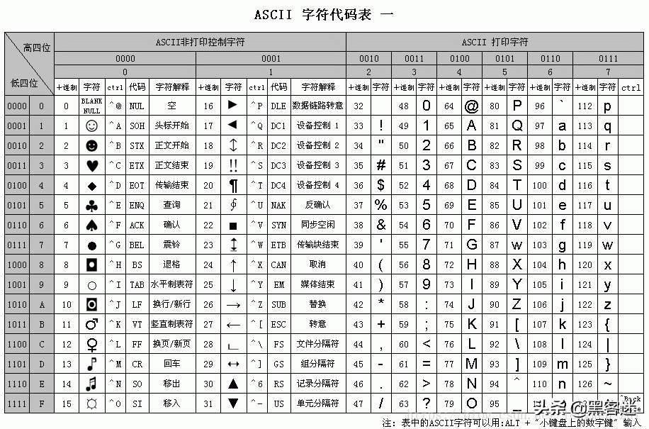 计算机编码ASCII、GBK、Unicode、UTF-8和URL编码的区别