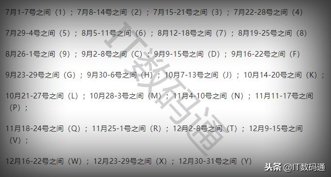 iPhone序列号字母数字代表什么意思 iPhone序列号字母与数字含义