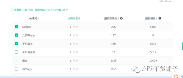 独家 陈叔叔 | ASO工具—ASO100使用体验报告