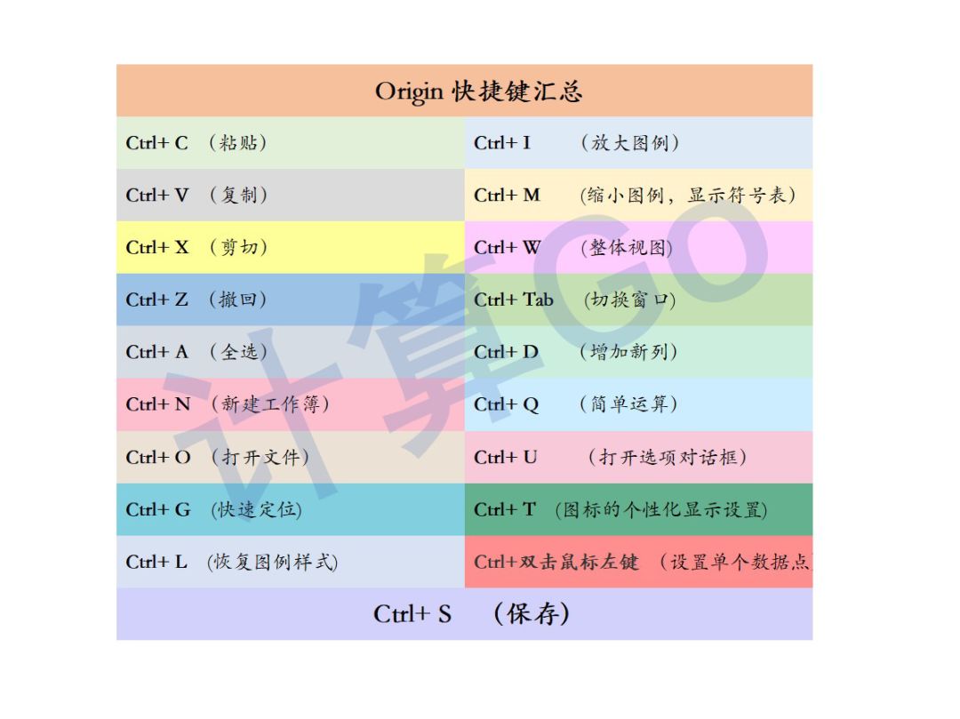 Origin入门教程（五）：Origin中必备的快捷键
