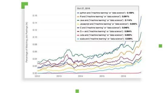 编程语言千千万，用Python的占一半？Python到底好用吗？