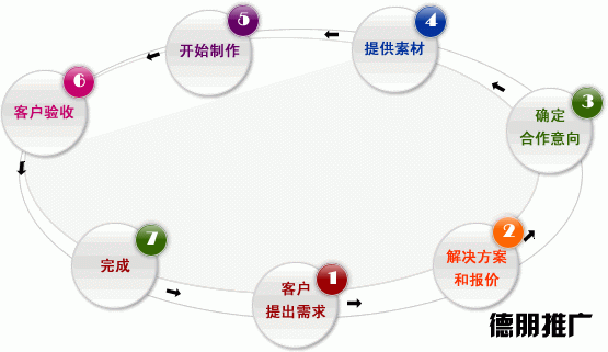 如何建立企业网站