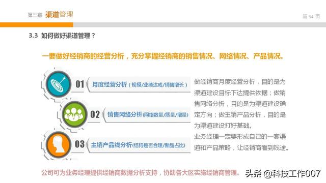 2019年产品渠道开发以及管理附PPT方案