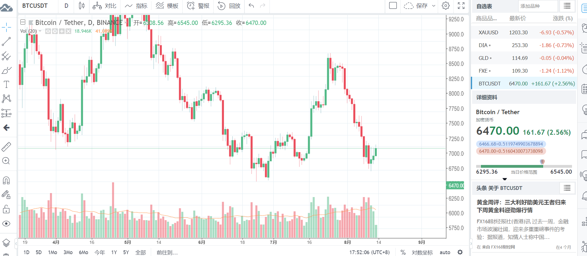 最强大K线分析工具tradingview