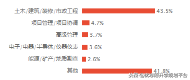 盘点今日高考资讯：水利水电工程专业就业前景怎么样？