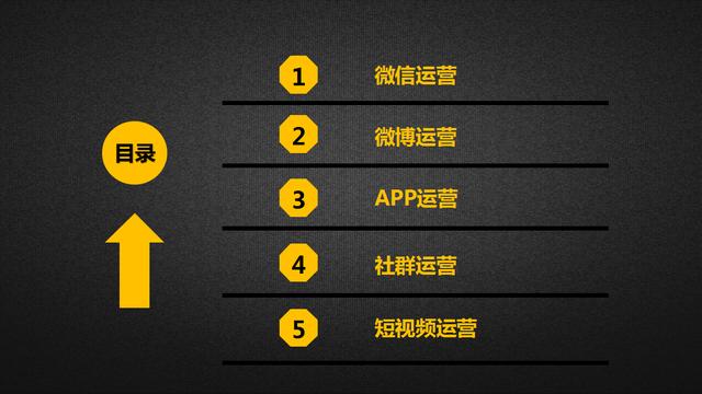 五种自媒体运营方案，让你轻松玩转自媒体
