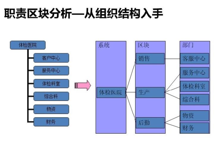 软件需求分析和开发最佳实践