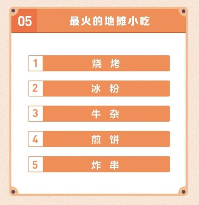 摆地摊卖什么火？最新数据告诉你答案，5种最红的地摊小吃上榜