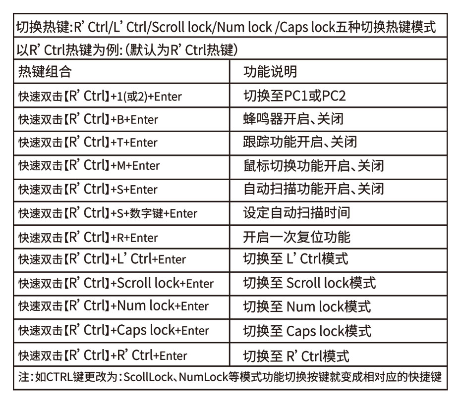 双屏主机也能切换了！HDMI KVM双屏切换器212HK