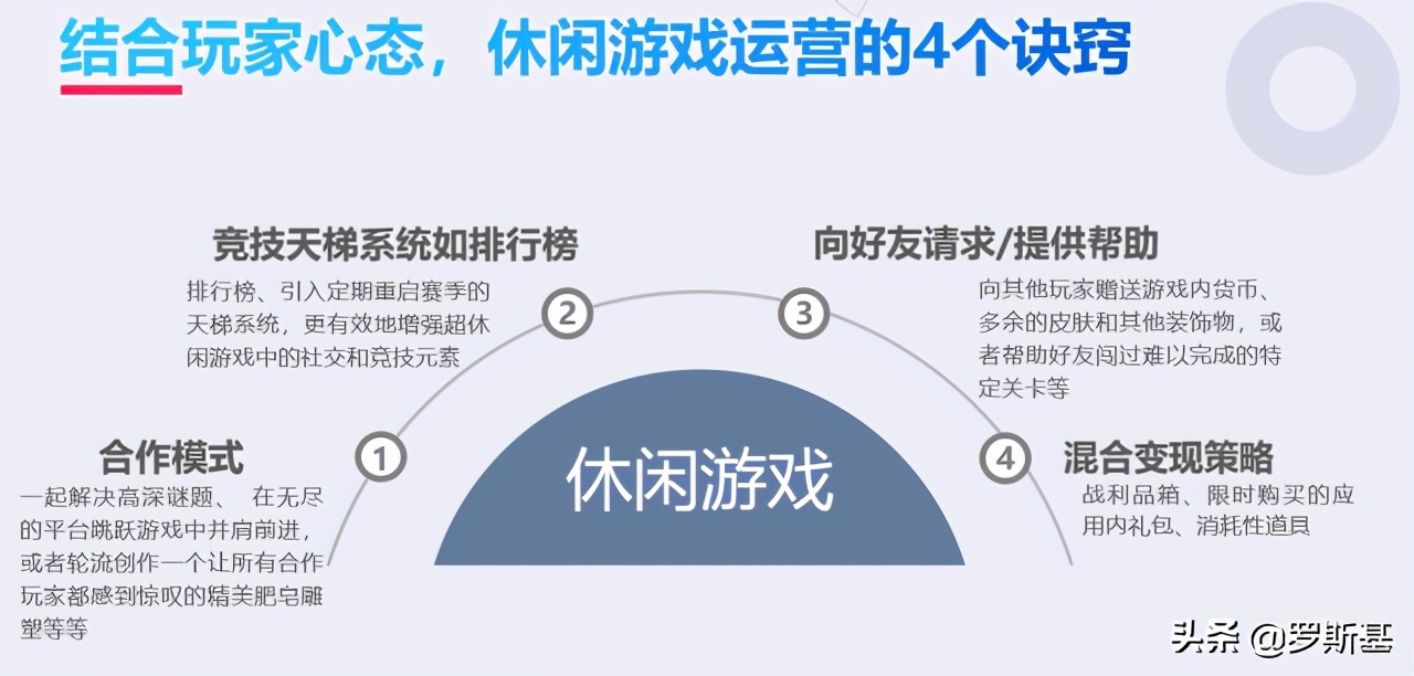 应对游戏出海新变化：海外流量获取渠道及获客难题解析