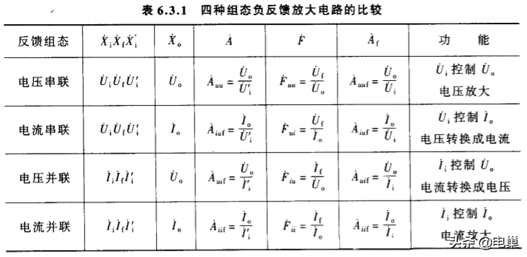 负反馈放大电路原理分析，干货收藏系列2