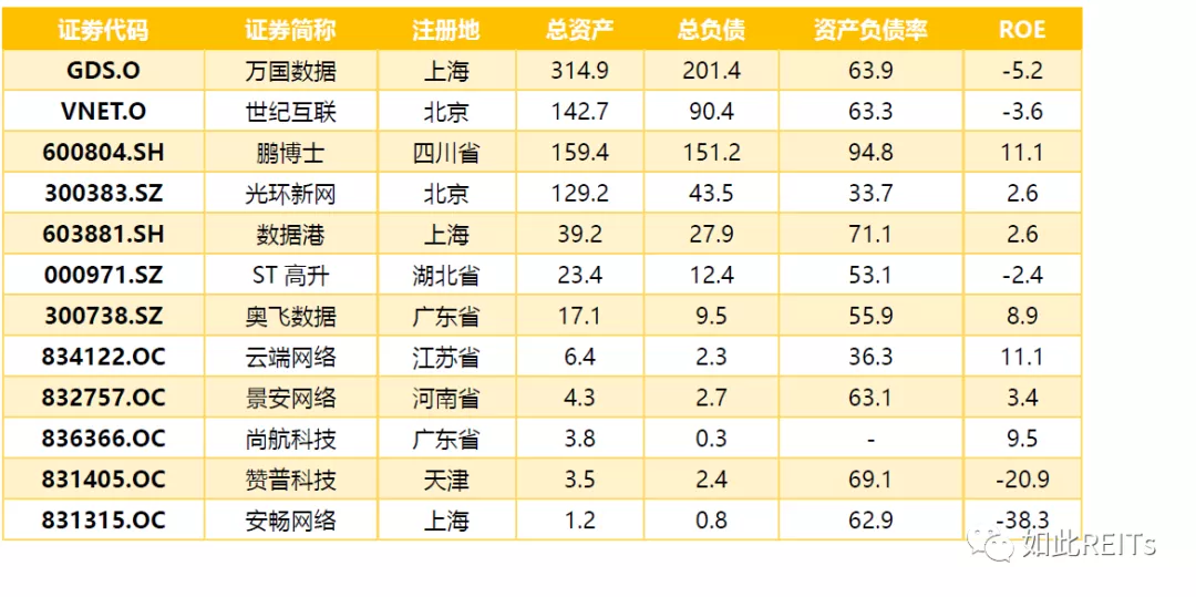浅谈IDC——不只于数据