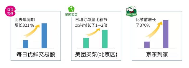 疫情之后，5个最可能爆发的赚钱行业