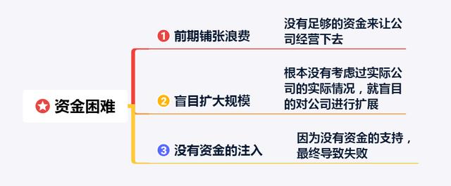 创业难！创业起步更难！3个角度教你解决创业初期的困难