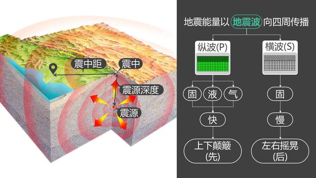 为什么近几年四川发生的地震比较多？有什么特别的地方？