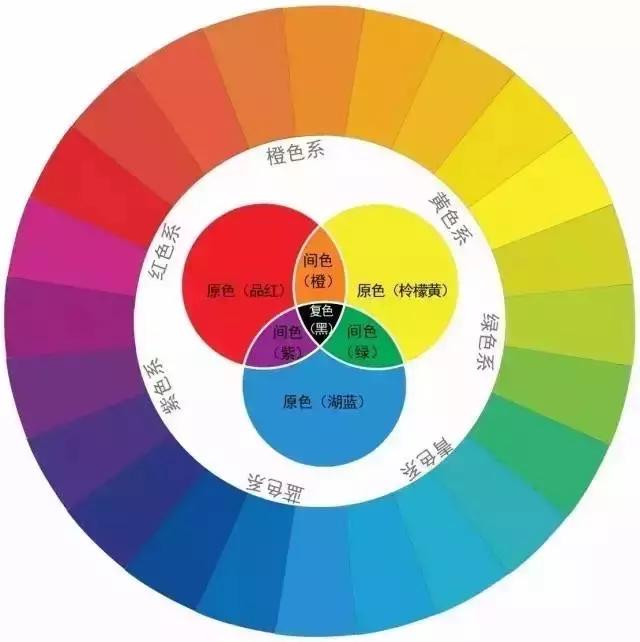看了秒懂的配色大原则