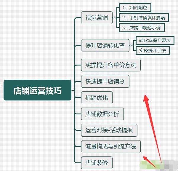 最全的京东店铺全能运营技巧-5年经验总结！《秘笈》
