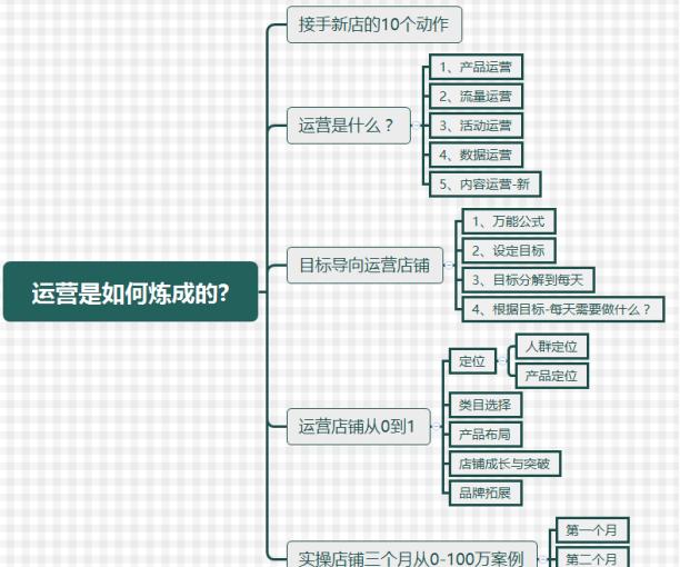 最全的京东店铺全能运营技巧-5年经验总结！《秘笈》