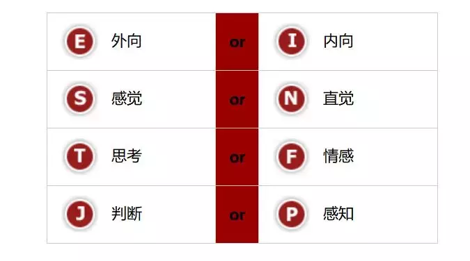 认识你自己，做做这6种测试（内附免费测试链接）