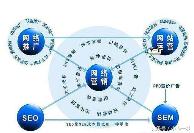 足不出户知天下，如何做好网络营销推广？