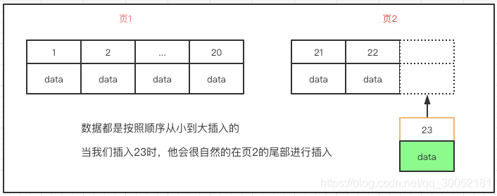 你对MySQL中的索引了解多少？