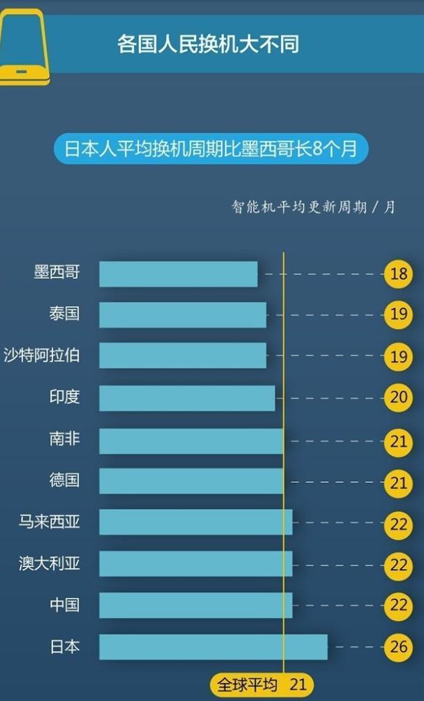旧手机如何处理？以旧换新政策靠谱吗