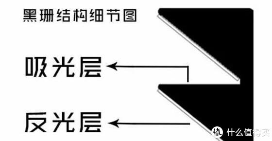 关于短焦 or 中长焦幕布的选购杂谈——附不同幕布对比