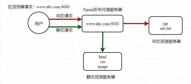 C++后端程序员必须彻底搞懂Nginx，从原理到实战详解
