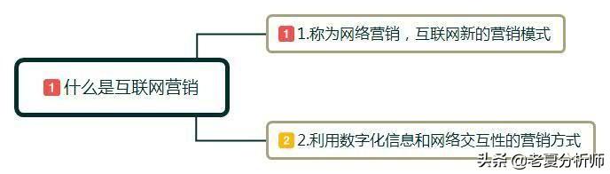 互联网营销是什么？互联网营销怎么做？零基础学习互联网营销技巧