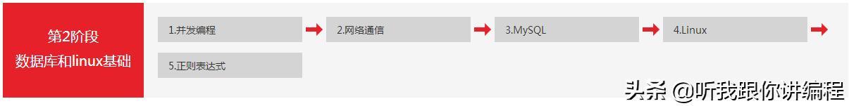 自学Python零基础初学者，这位大佬想给你提几点好的建议，附教程